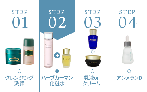 夜の使用ライン クレンジング洗顔 ハーブカーマン化粧水 乳液またはクリーム アンメランD