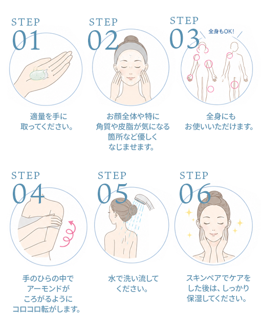 スキンペアの使用方法