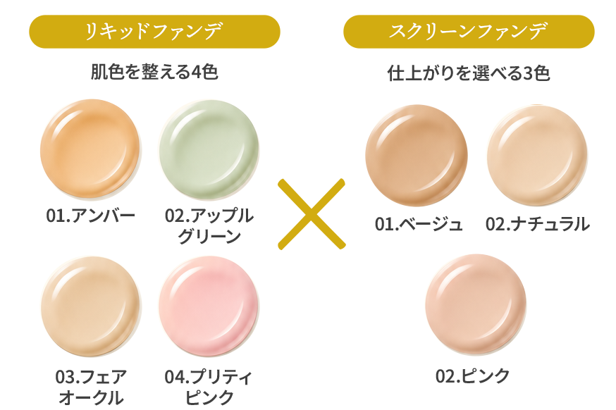 リキッドファンデ4色とスクリーンファンデ3色のカラーチャート