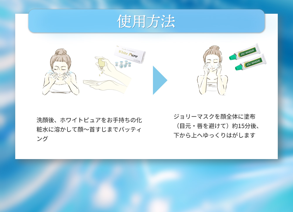 使用方法